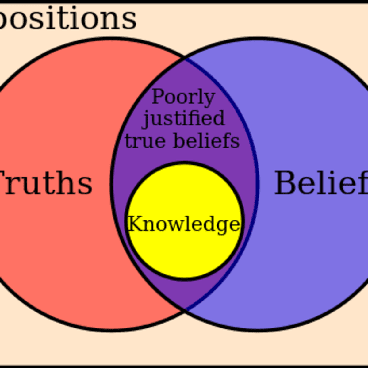 Branch of knowledge. Branch of knowledge