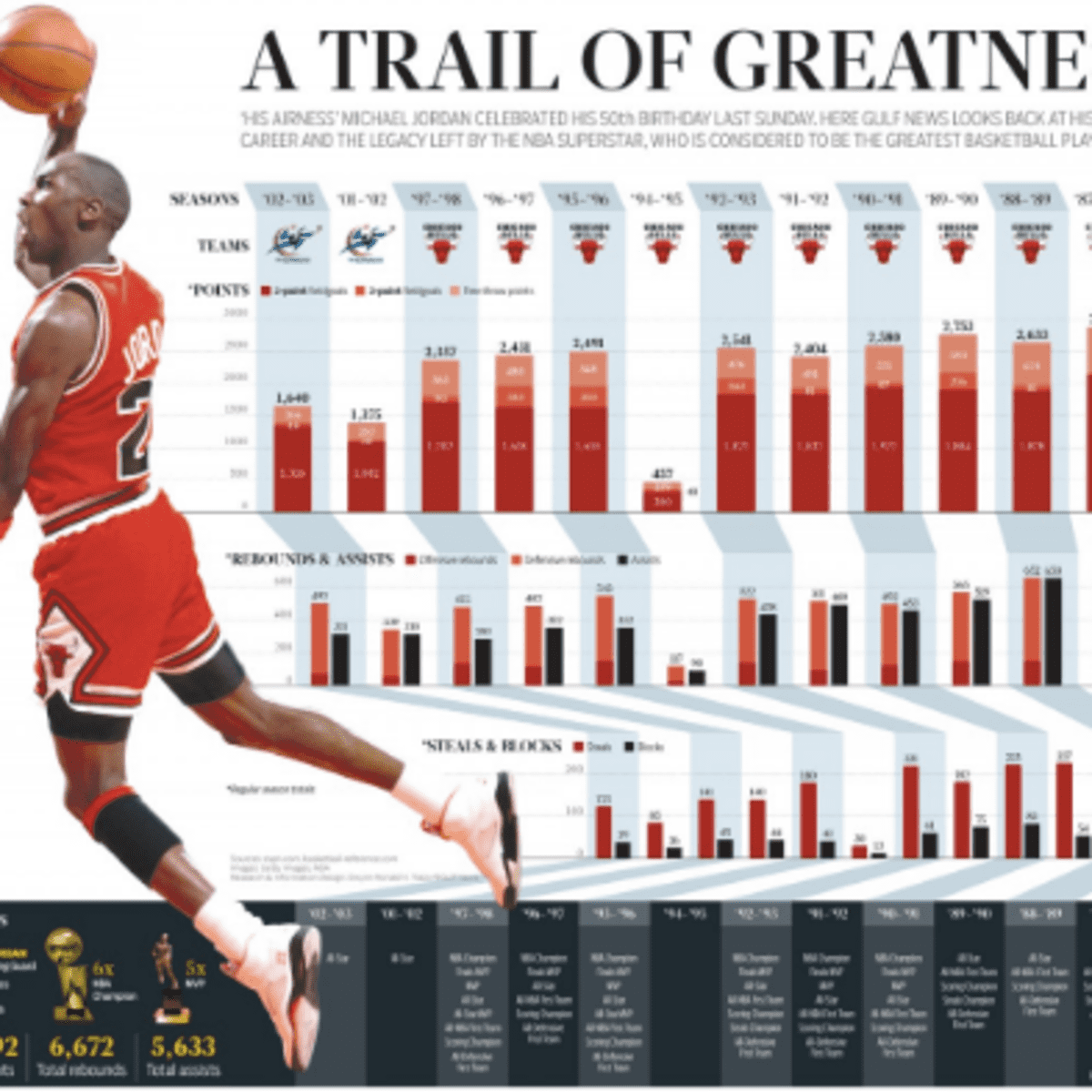 Michael jordan 2025 mvp stats