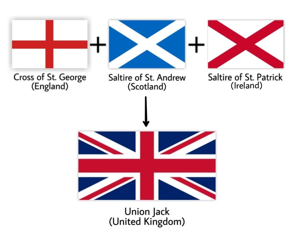 20 Most Beautiful and Best Flags in the World - HubPages