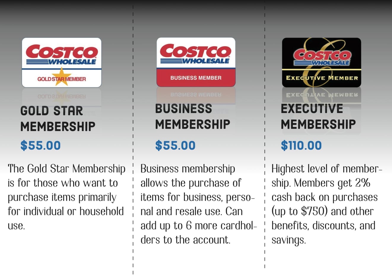 Secret Price Codes That Will Save You Money at Costco ToughNickel