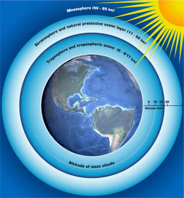 The Shape and Layers of Planet Earth (For Kids) - Owlcation