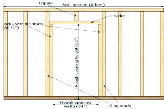 How To Identify A Load Bearing Wall Tutorial For The Novice Contractor Dengarden - How Do You Know If A Wall Is Load Bearing Uk