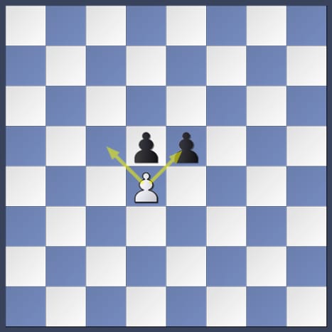 A pawn can capture a piece that is exactly one diagonal square in front of it.