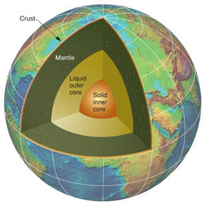 Structure of the earth