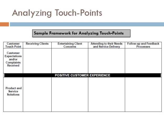 Touch Point Analysis Work Plan