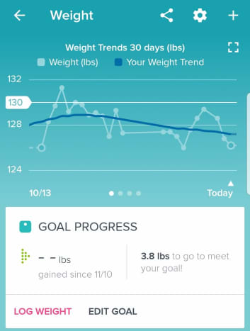 The Fitbit Aria automatically begins to contribute to your Fitbit app weight history when you start using it, making tracking weight over time uniquely easy.