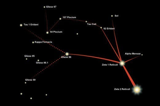 Star map of Zeta Reticuli, according to Betty Hill and Marjorie Fish, this is a Map of the greys' possible origin.