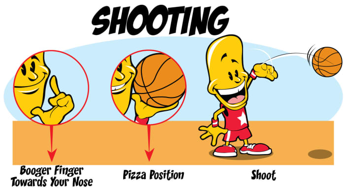 3-step shooting instruction. Shooting made simple.
