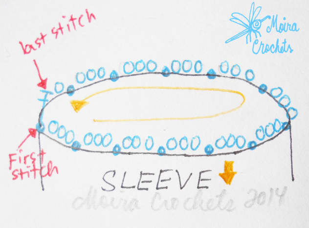 The first round should be of the same circumference as the sleeve. Use a stitch marker to mark the beginning of each round. This diagram is NOT DRAWN TO SCALE.