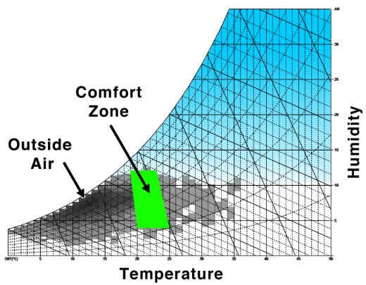 Terminologies In Climatology Hubpages Terminologies In Climatology Hubpages