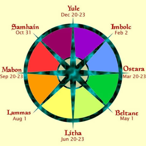 Wiccan Holidays and Ritual Days Explained! - HubPages