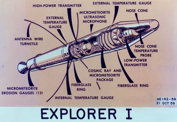 The US Army's Explorer program, which launched unmanned scientific satellites, was placed under NASA management in 1958. Image courtesy of NASA.