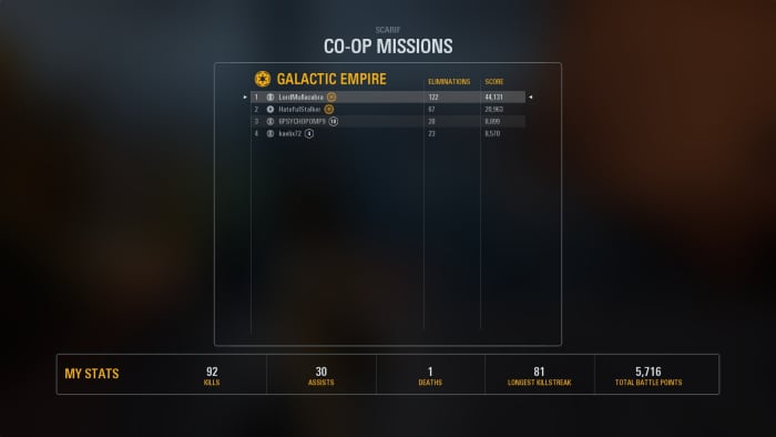 Looking for the best hero in &quot;Star Wars Battlefront II&quot;? Bossk has the capability to double or even triple the next-best player's score in the match if you play him correctly. 