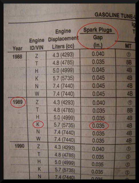 How to Clean Spark Plugs - AxleAddict