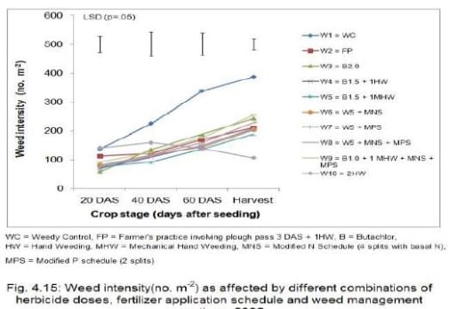 how-to-show-the-critical-difference-cd-least-significant-difference