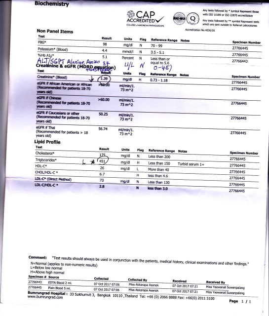 What to Expect From Blood Test Results - Patient's Lounge