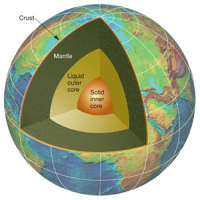 The Shape and Layers of Planet Earth (For Kids) - Owlcation