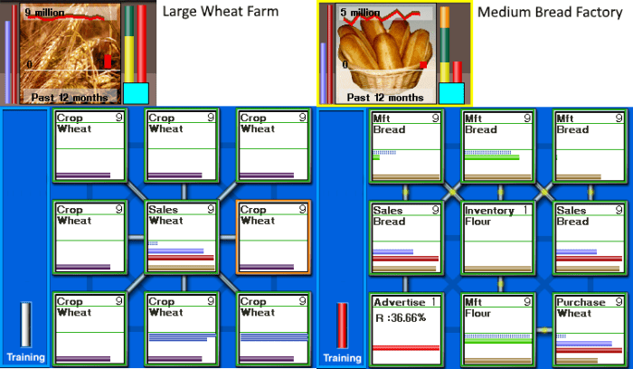 Bread layout