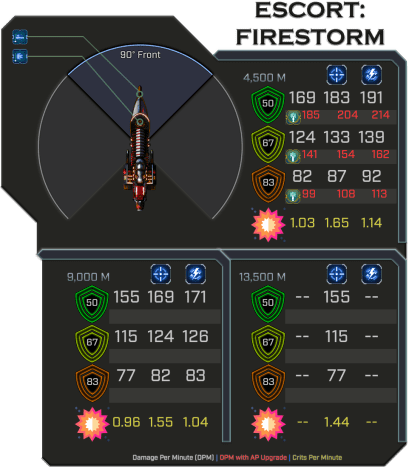 Ad-Mech Firestorm - Weapon Damage Profile (Front)