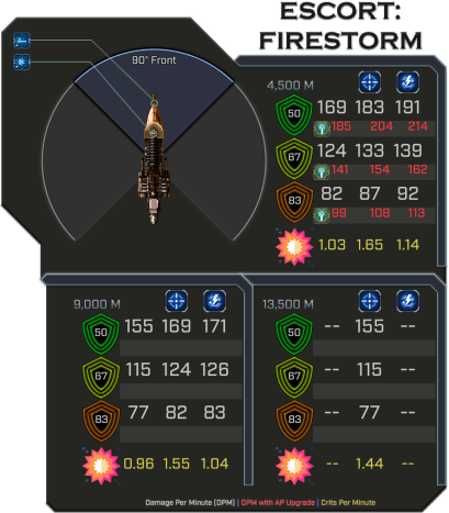 Firestorm - Weapon Damage Profile  (Front)