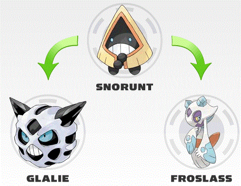 Snorunt, Glalie, and Froslass