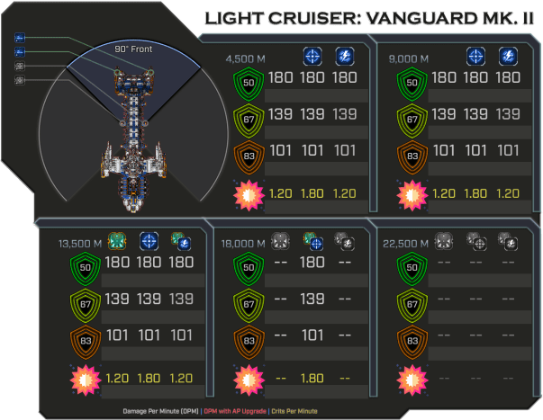 Vanguard MK II - Weapon Damage Profile (Front)