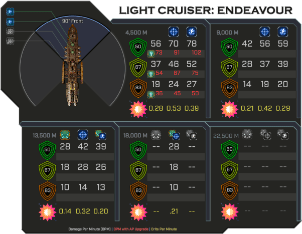 Endeavour - Weapon Damage Profile (Front)