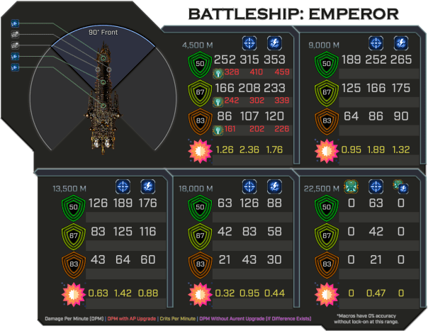 Emperor - Weapon Damage Profile (Front)