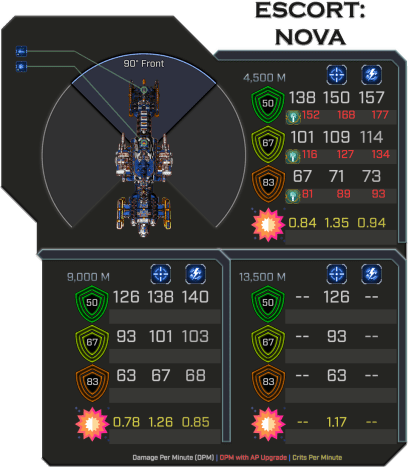 Nova - Weapon Damage Profile (Front)