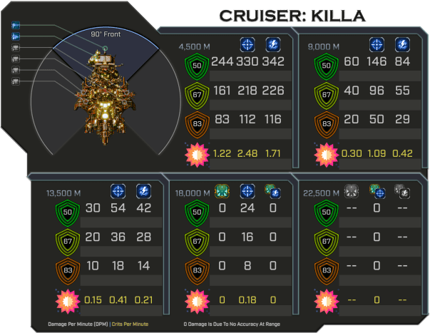 Killa - Weapon Damage Profile (Front)
