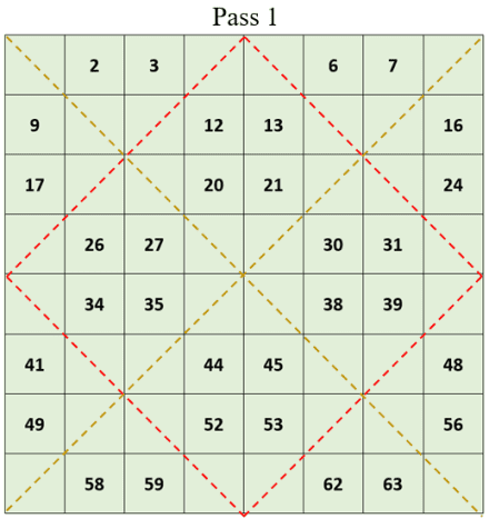 How to Create Magic Squares - HubPages