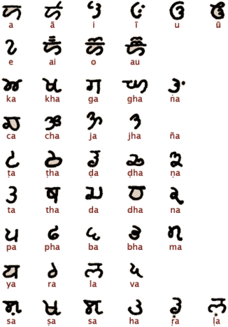 The Chart of Basic Tankari