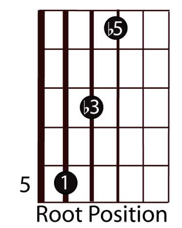 easy-guitar-triads
