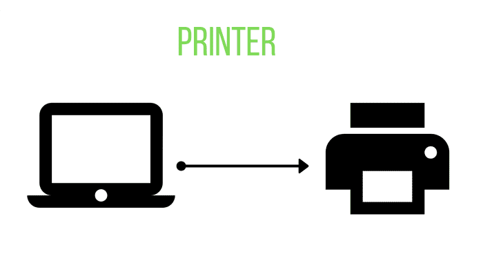 A computer sends data to a printer, which is then output by printing data onto paper or into a 3-dimensional item.