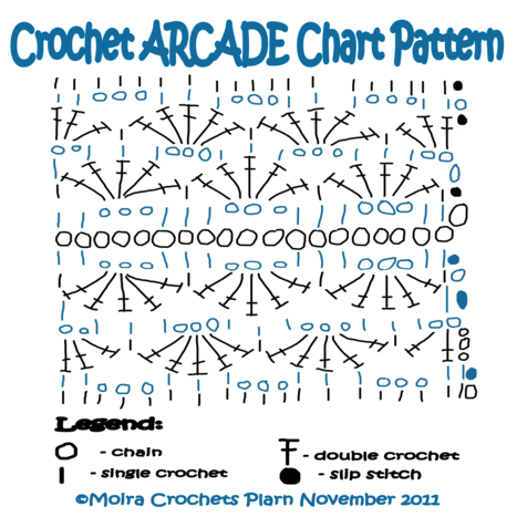 Arcade chart pattern