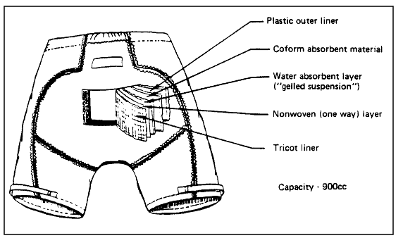The Disposable Absorption Containment Trunk (DACT) was used in the 1980s   and was the predecessor to the MAG.
