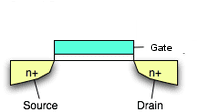 single gate transistor (field effect transistor)