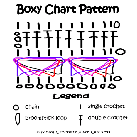I tried my best to make up for the photos I lost by making this chart pattern.
