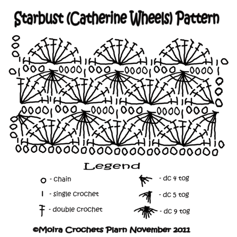 Starbust (Catherine Wheels) Stitch Pattern 