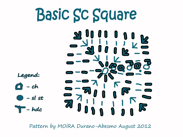 Basic Sc Square Chart Pattern