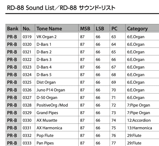 Snippet of RD-88 Sound List