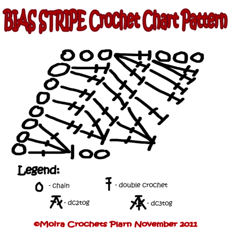 BIAS STRIPE Crochet Chart Pattern