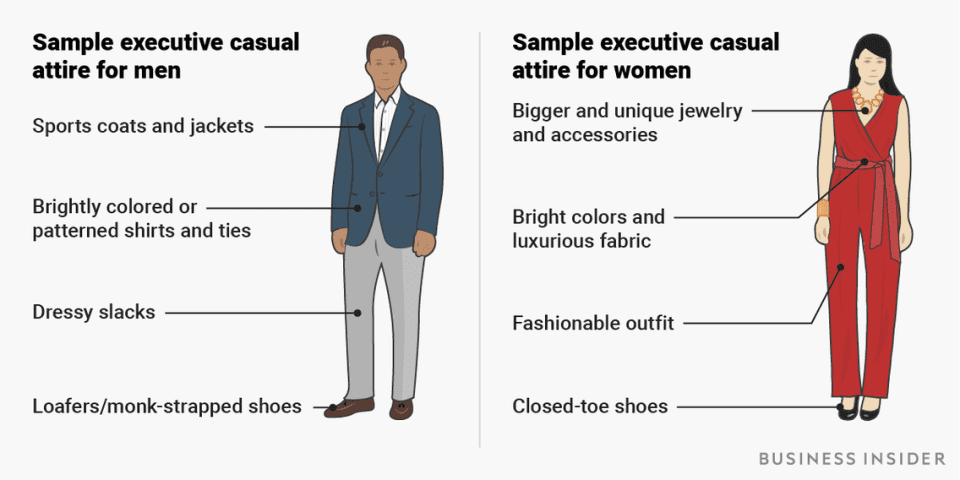 Clothes Make the Man and the Woman: Dressing for a Job Interview ...