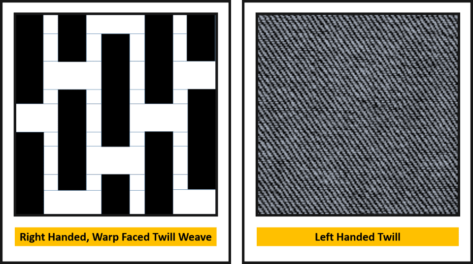 Types of Weaves in Woven Fabrics HubPages