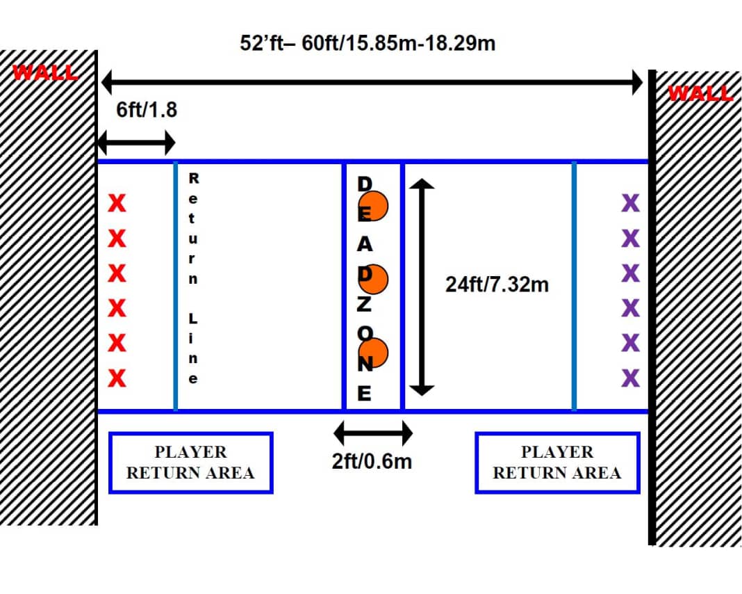 How to Play Dodgeball A Beginner's Guide HowTheyPlay