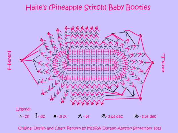 Crochet baby clearance bootie size chart