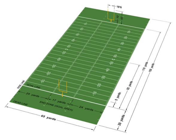 The Top 10 Differences Between the NFL and the CFL - HowTheyPlay