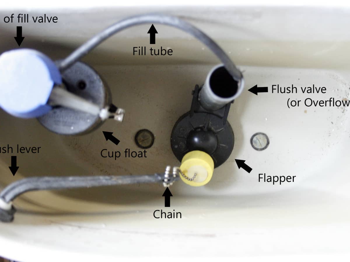 How To Adjust Float On Toilet How to Stop a Running Toilet: A Beginner's Guide - Dengarden