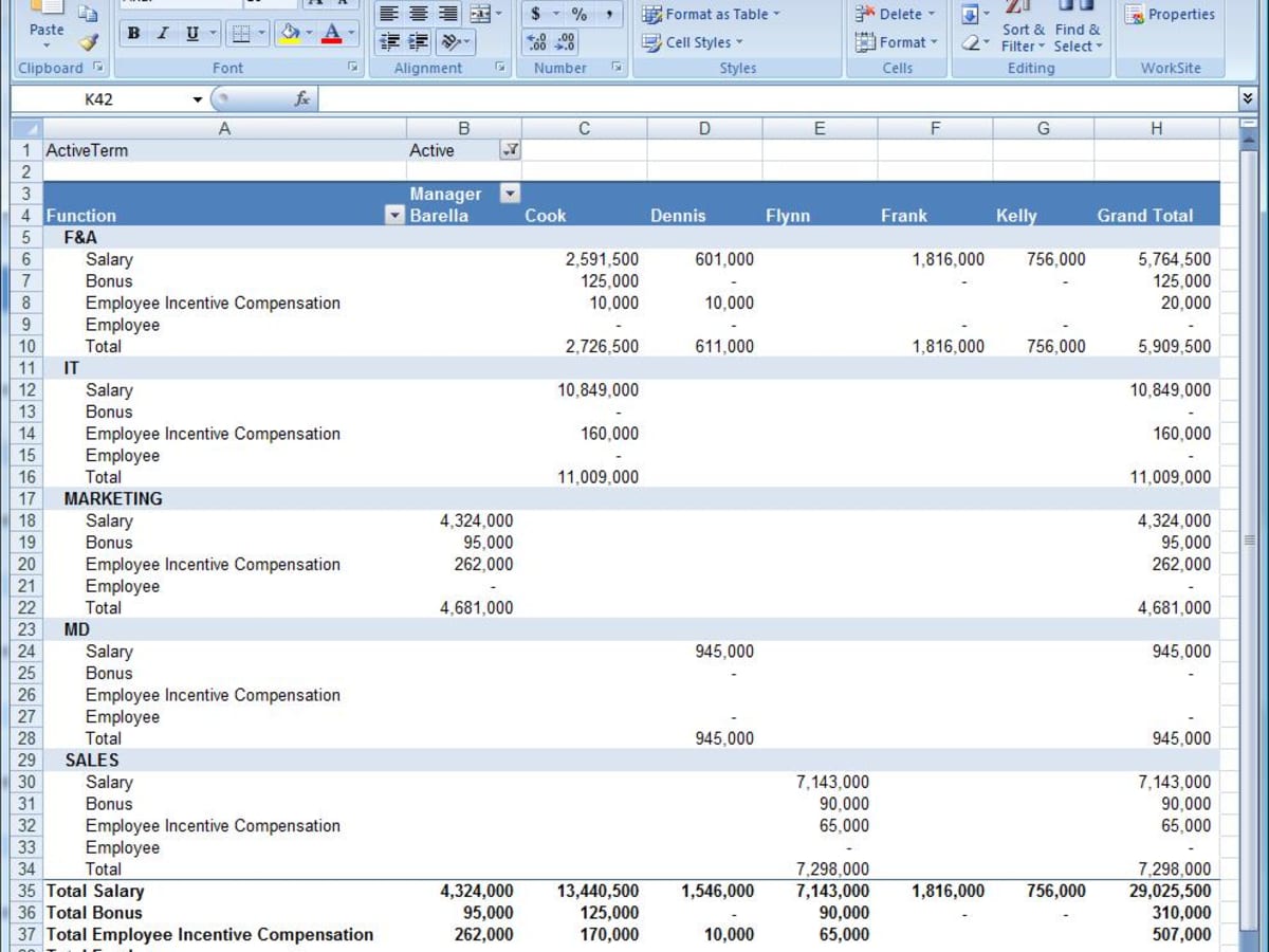 Use Pivot Tables In Microsoft Excel