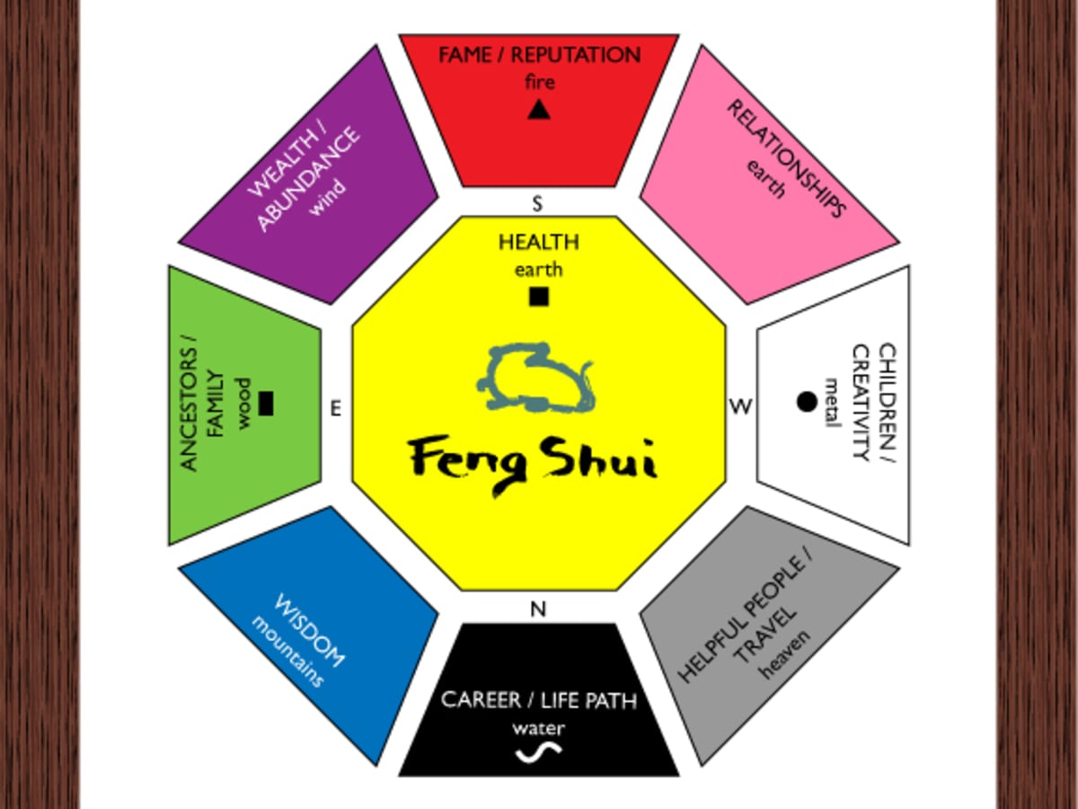 20 Feng Shui Tips for Creating a Prosperous Work Environment - Exemplore
